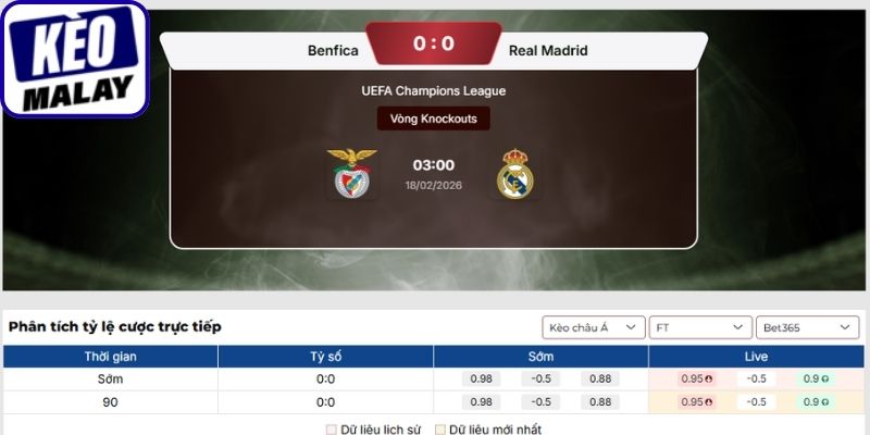 Kèo châu Á trận Benfica vs Real Madrid (18-02 03:00| UEFA Champions League)