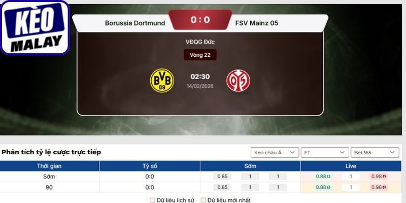 Kèo châu Á trận Borussia Dortmund vs Mainz (14-02 02:30| Bundesliga)