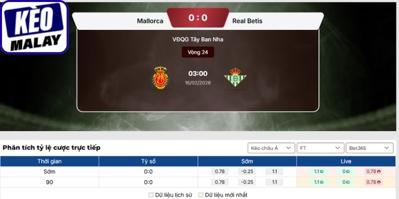 Kèo châu Á trận Mallorca vs Real Betis (16-02 03:00| La Liga)