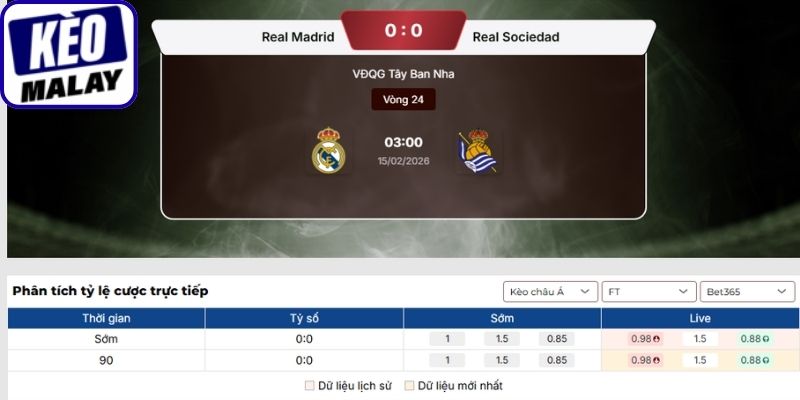 Kèo châu Á trận Real Madrid vs Real Sociedad (15-02 03:00| La Liga)