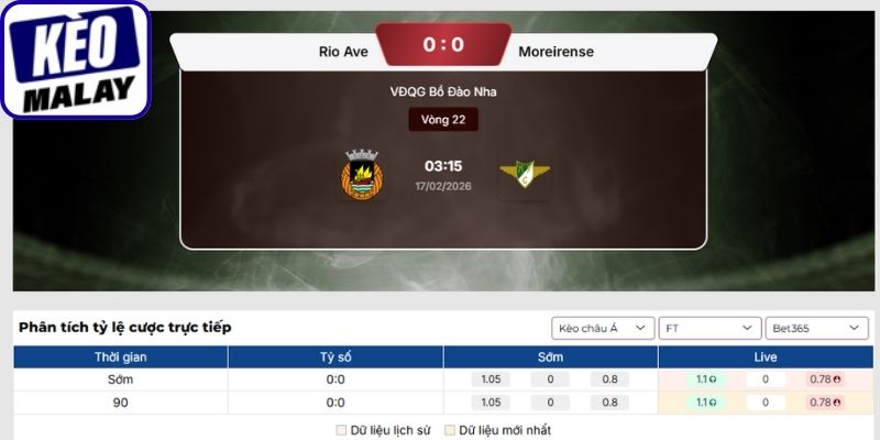 Kèo châu Á trận Rio Ave vs Moreirense (17-02 03:15| VĐQG Bồ Đào Nha)